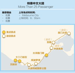 墨爾本大洋路深度一日游 國慶早鳥特惠，探秘十二門徒石與萌趣野生考拉